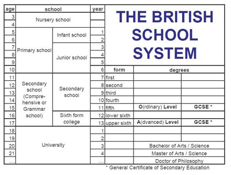 The British School System British Education System British Education