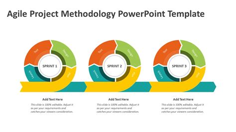 Agile Project Methodology Powerpoint Diagram Fully Ed