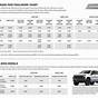 2023 Chevrolet Silverado 1500 Towing Capacity Chart