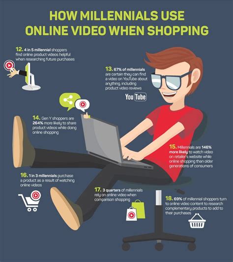 Infographic 40 Ecommerce Video Stats You Must Know If You Work In