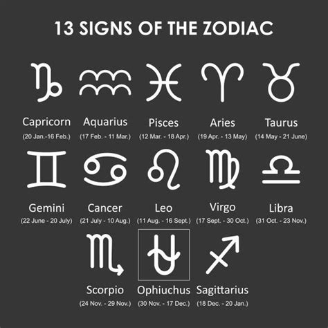 What you should name your baby, based on their zodiac sign. No, NASA didn't change your astrological sign.