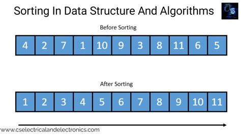 data structure and algorithms using c language tutorial for beginners