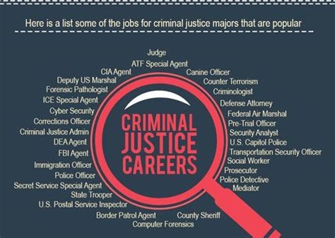 It teaches skills that are applicable and valuable to many jobs, but then again, not many job postings you may be drawn to the study of criminal justice if you're fascinated by such topics as why crime happens and how it can be deterred. Types of Criminal Justice Careers