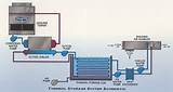 Pictures of How Does A Water Chiller Work