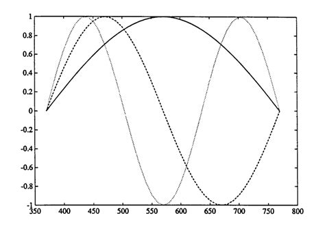 Wavelength Nm Relative Sensitivity Download Scientific Diagram