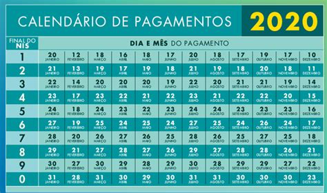 Calendário do bolsa família do mês de maio. Saque auxílio emergencial: confira CALENDÁRIO da 2° e 3 ...
