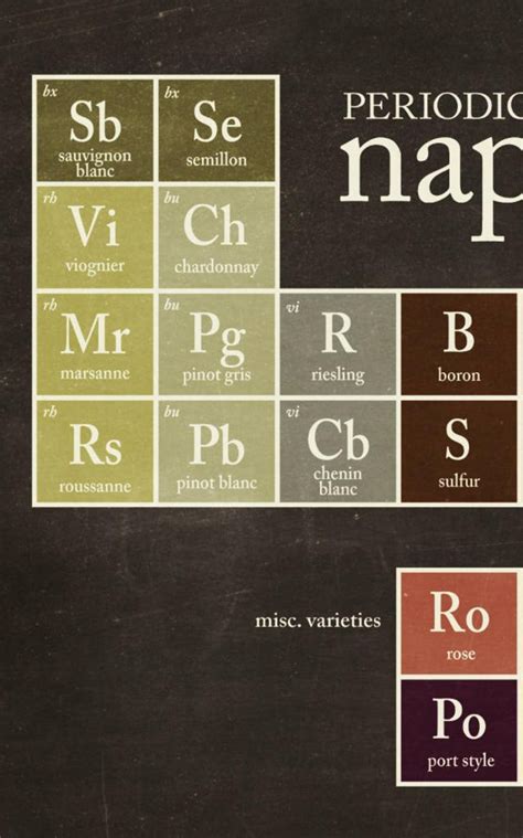Periodic Table Of Wine Grammatical Art