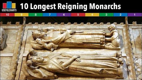 Longest Reigning Monarchs In World History Top 10 Countdown Youtube