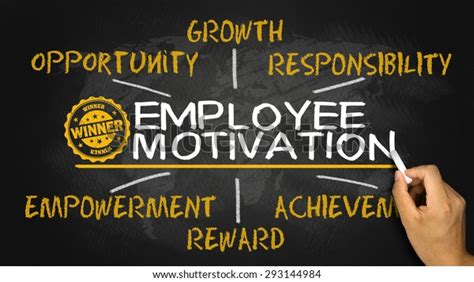 Employee Motivation Concept On Blackboard Stock Photo Edit Now 293144984
