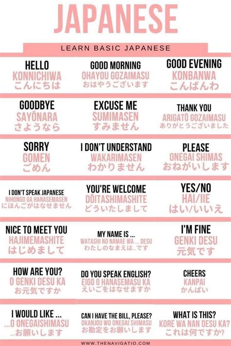 Pin By Nay 86 On Idiomas Japanese Language Learning Learn Japanese