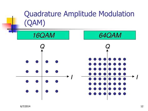 Quadrature Amplitude Modulation Qam What Is It Electrical U My XXX