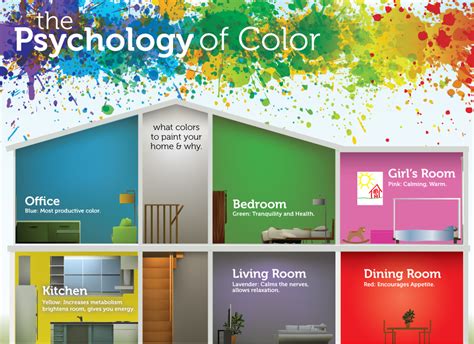 Colour Psychology Interior Design