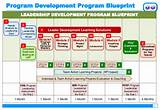 Images of Top Mba Leadership Development Programs