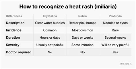 How To Identify And Treat Heat Rash Quickly In 6 Steps Business