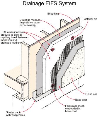 Dryvit is the common name for an exterior insulation and finish system (eifs) that looks like stucco but is quite different in construction type and characteristics. Success With EIFS | JLC Online | Joints, Caulks Adhesives ...