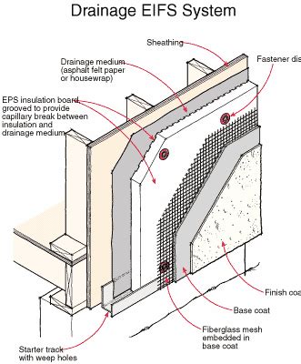 Lowe's® has your next project covered. Success With EIFS | JLC Online | Joints, Caulks Adhesives ...