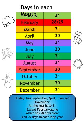 Days In A Month Dates And Names Of Months And Days Teaching Resources