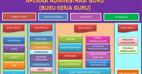 Buku yang pendek dan mudah dibaca ini menawarkan panduan lengkap tentang cara memulai investasi untuk para calon investor. BUKU KERJA GURU K-13 REVISI TERBARU SEMUA MATA PELAJARAN ...