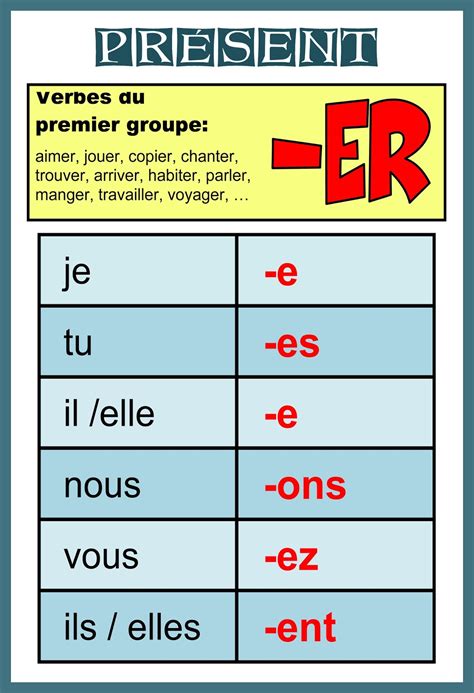 Notre blog de français: Verbes du premier groupe (Présent) - grammaire