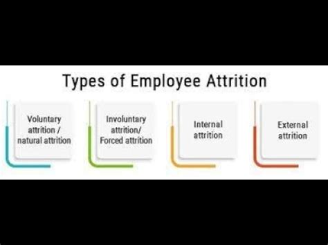 What Is Attrition Types Of Attrition In Call Center And Company