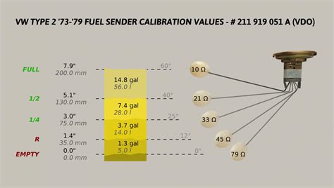 Fuel Gauge Ohms Chart