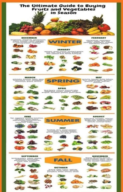 Ultimate Guide To Buying Fruits And Vegetables In Season Chart 18 X28