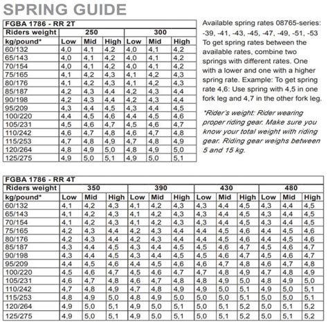 Beta Ohlins Spring Chart Sierra Motorcycle Supply