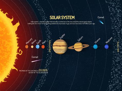Photo Vector Illustration Of Our Solar System With Gradient Planets And