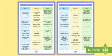 Examples Of Past Present And Future Tenses Display Poster
