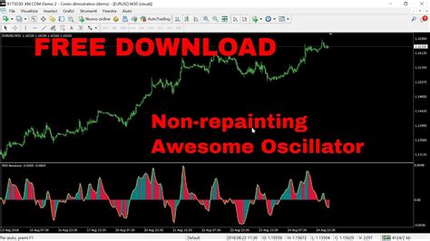Non Repainting Awesome Oscillator Indicator Free Download Youtube