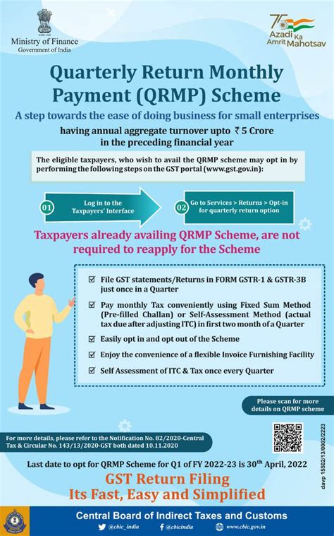 Qrmp Scheme Ensuring Ease Of Doing Business For Small Enterprises