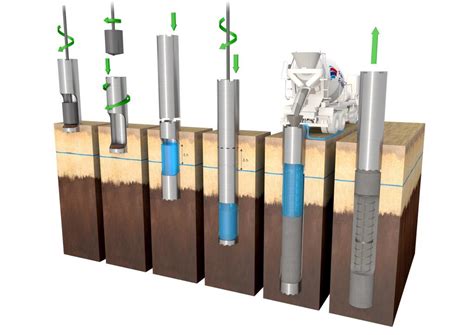 Drilled Shafts Guide Casings And Liners