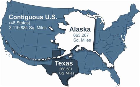 Facts About Alaska The Biggest State In The Us Knowinsiders