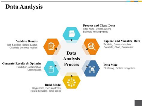 Data Analysis Ppt Pictures Files Templates Powerpoint Slides Ppt Presentation Backgrounds