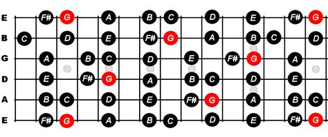 G Major Scale For Guitar Constantine Guitars