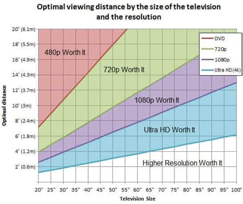 4k Vs 1080p Is An Ultra Hd Tv Worth The Splurge The Plug Hellotech