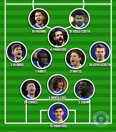 Will it be man city of chelsea lifting the famous trophy tonight? Chelsea vs Manchester City - Predicted XI » Chelsea News