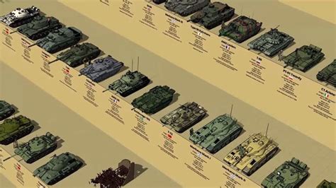 Main Battle Tanks By Generation Size Comparison 3d Battle Tank