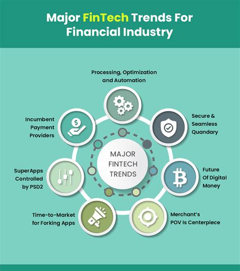 Maybe you would like to learn more about one of these? How FinTech Application Development Transforms the Finance ...