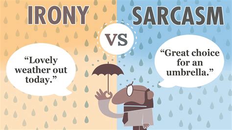 Irony Vs Sarcasm Types And Differences