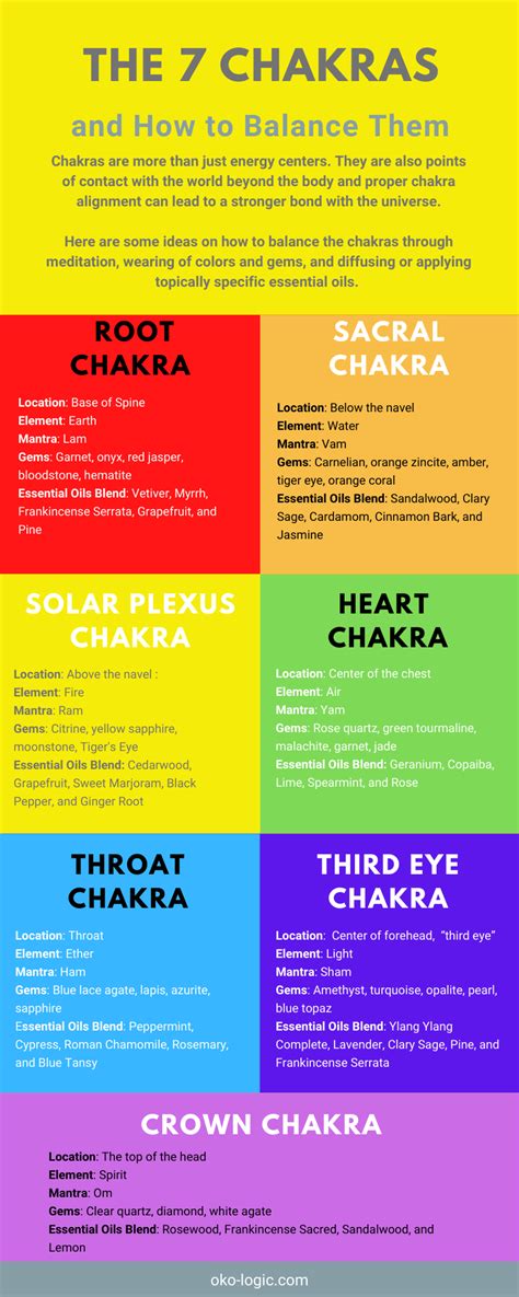 What Is 7 Chakra Balancing And How It Helps Better Our Physical And
