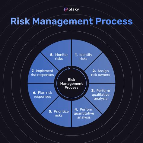 Project Risk Management An 8 Step Process To Success