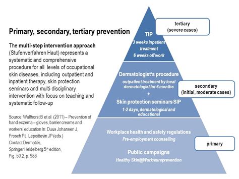 Tertiary prevention focuses on ongoing. Tertiary prevention