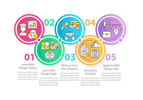 Becoming Web Designer Circle Infographic Template Content Management