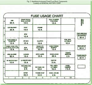 2007 isuzu nqr wiring diagram. 2001 Oldsmobile Intrigue V6 Fuse Box Diagram - Auto Fuse Box Diagram