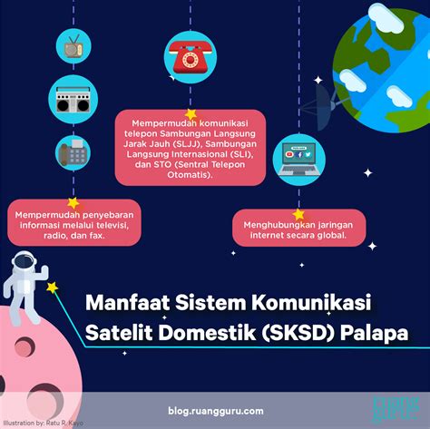 Sebab, ketersediaan infrastruktur adalah faktor yang mempengaruhi perkembangan teknologi tersebut. Sejarah Kelas 12 | 2 Bukti Perkembangan Teknologi ...