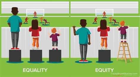 Creating A Safe Fair And Equitable Learning Environment