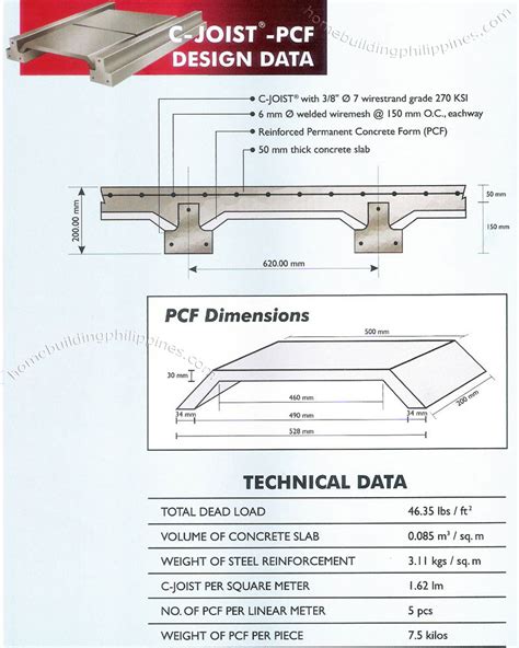 C Joist Pcf Floor And Roof Slab System Design Data Philippines 2022