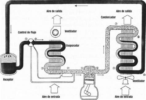 Componentes De Sistema De Refrigeracion