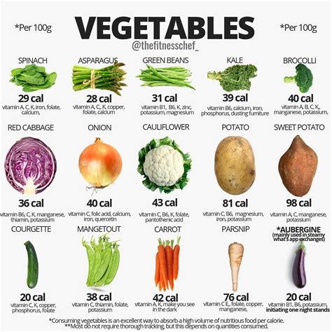 10 Fantastically Tasty Keto Friendly Vegetables That Are Incredibly Low